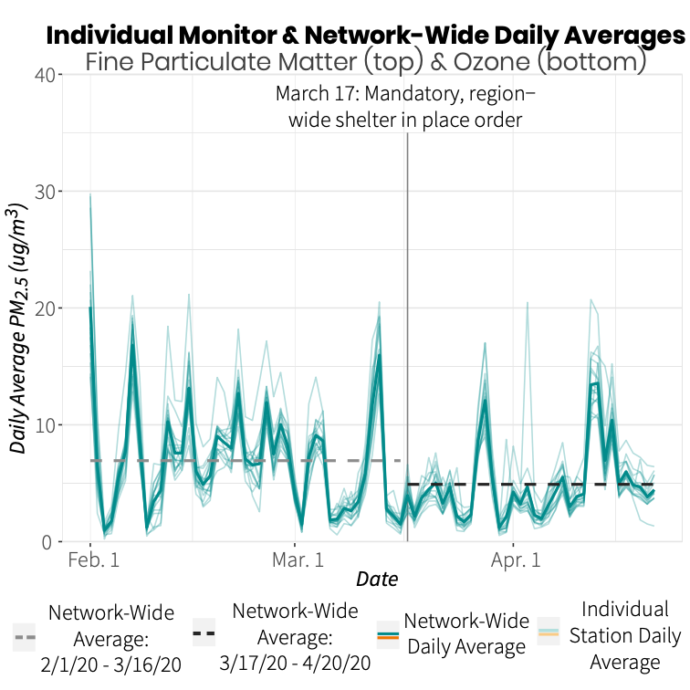 Image of a line chart