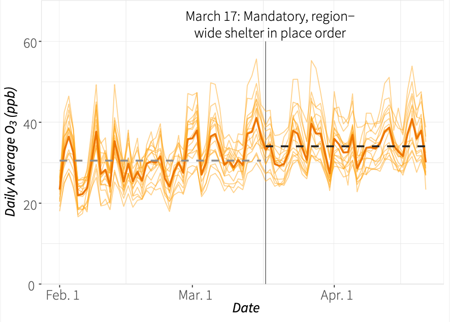 Image of a line chart